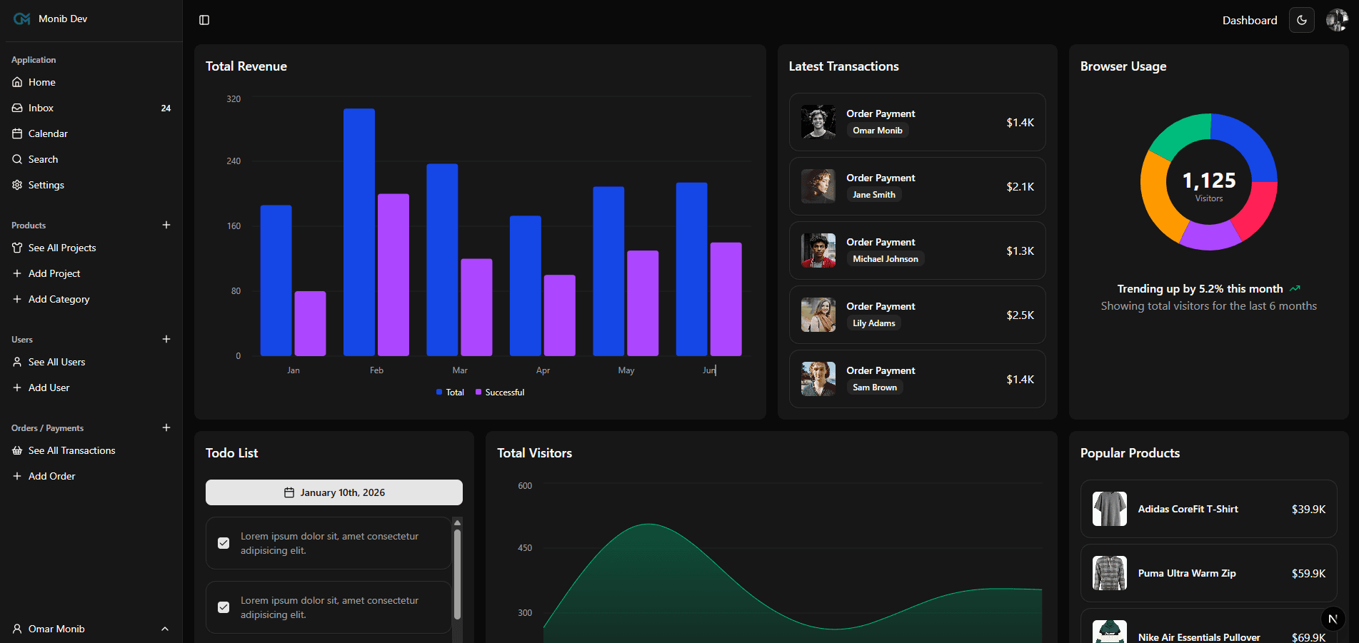 Screenshot of E-Commerce Admin Dashboard